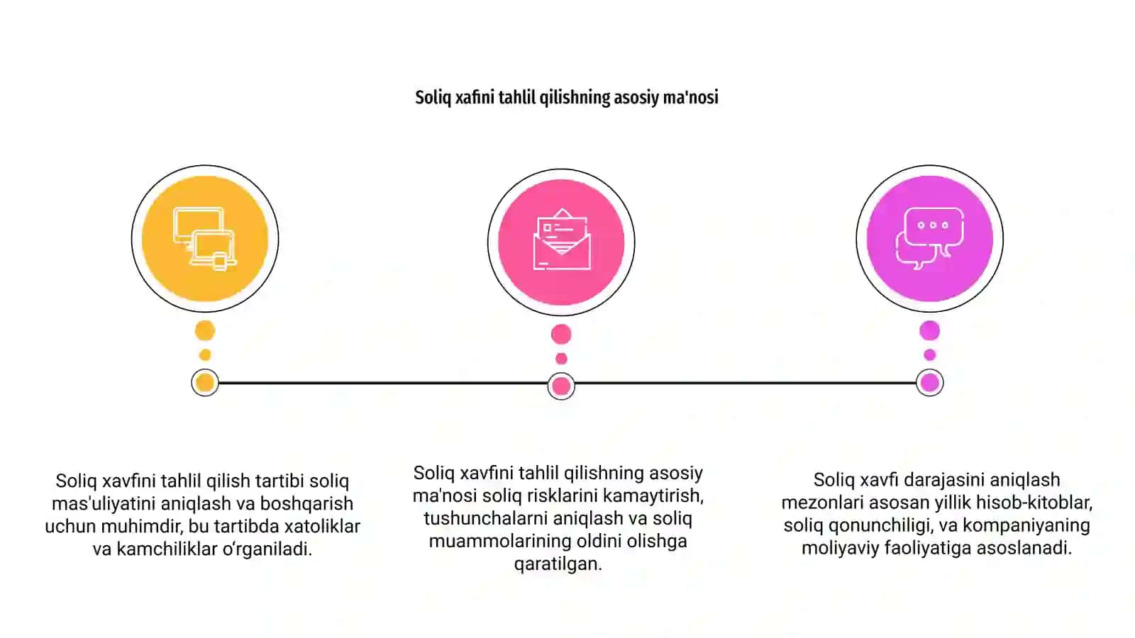 Soliq xafini tahlil qilish tartibi hamda soliq xavfi darajasini aniqlash mezonlari 3