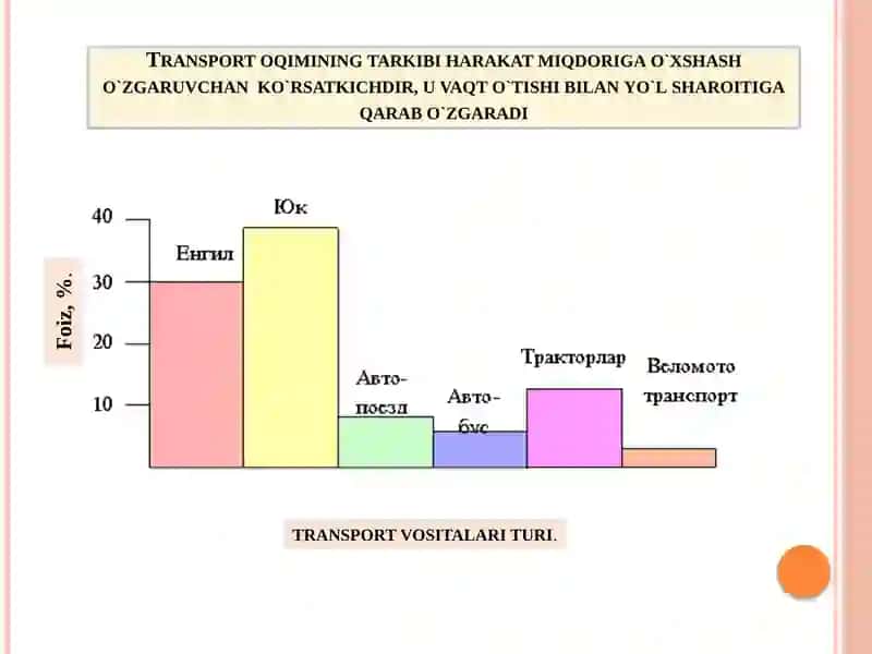 YO’L HARAKATINING ASOSIY TAVSIFLARI 3
