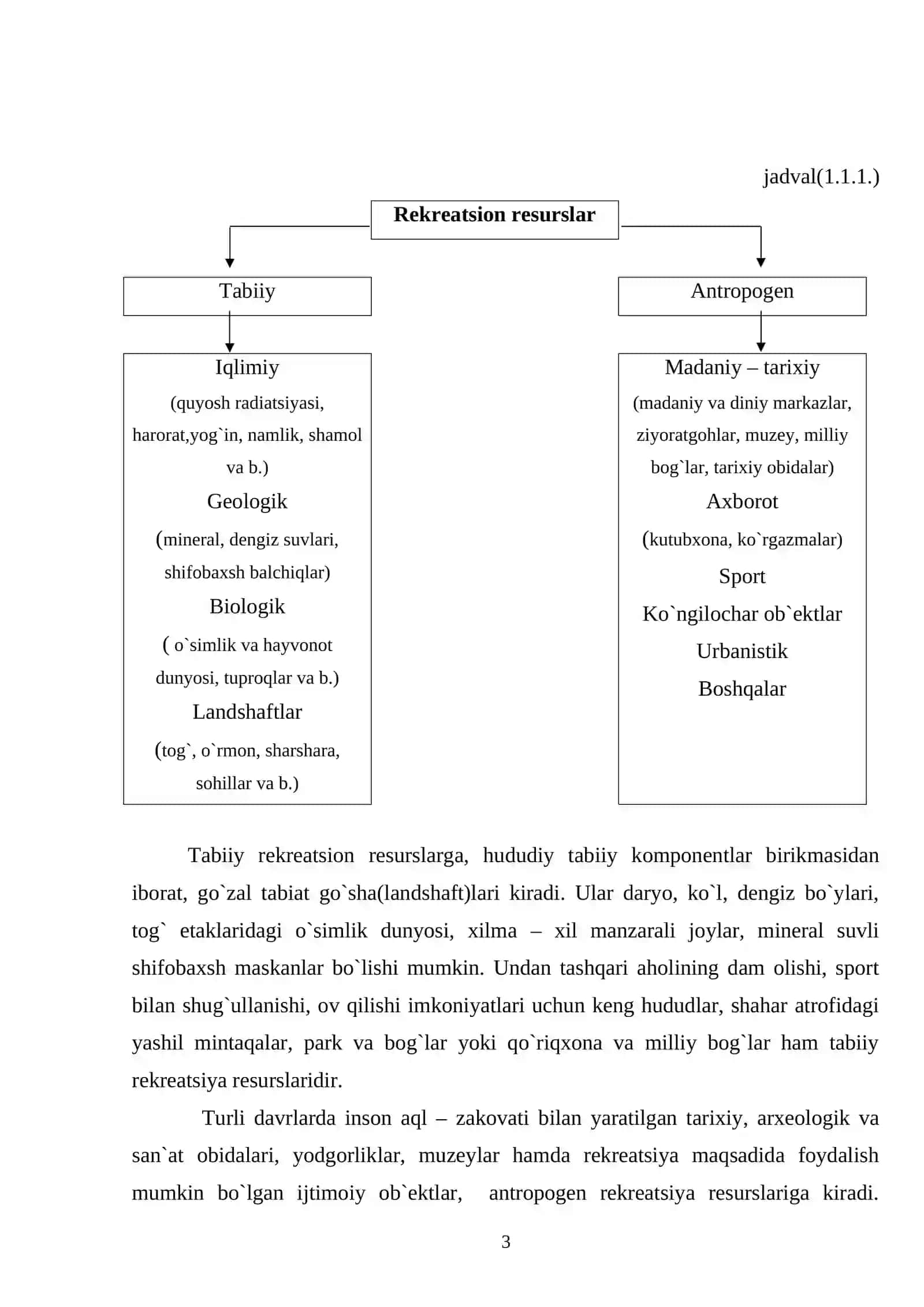Turizmning madaniy tarixiy resurslari 3