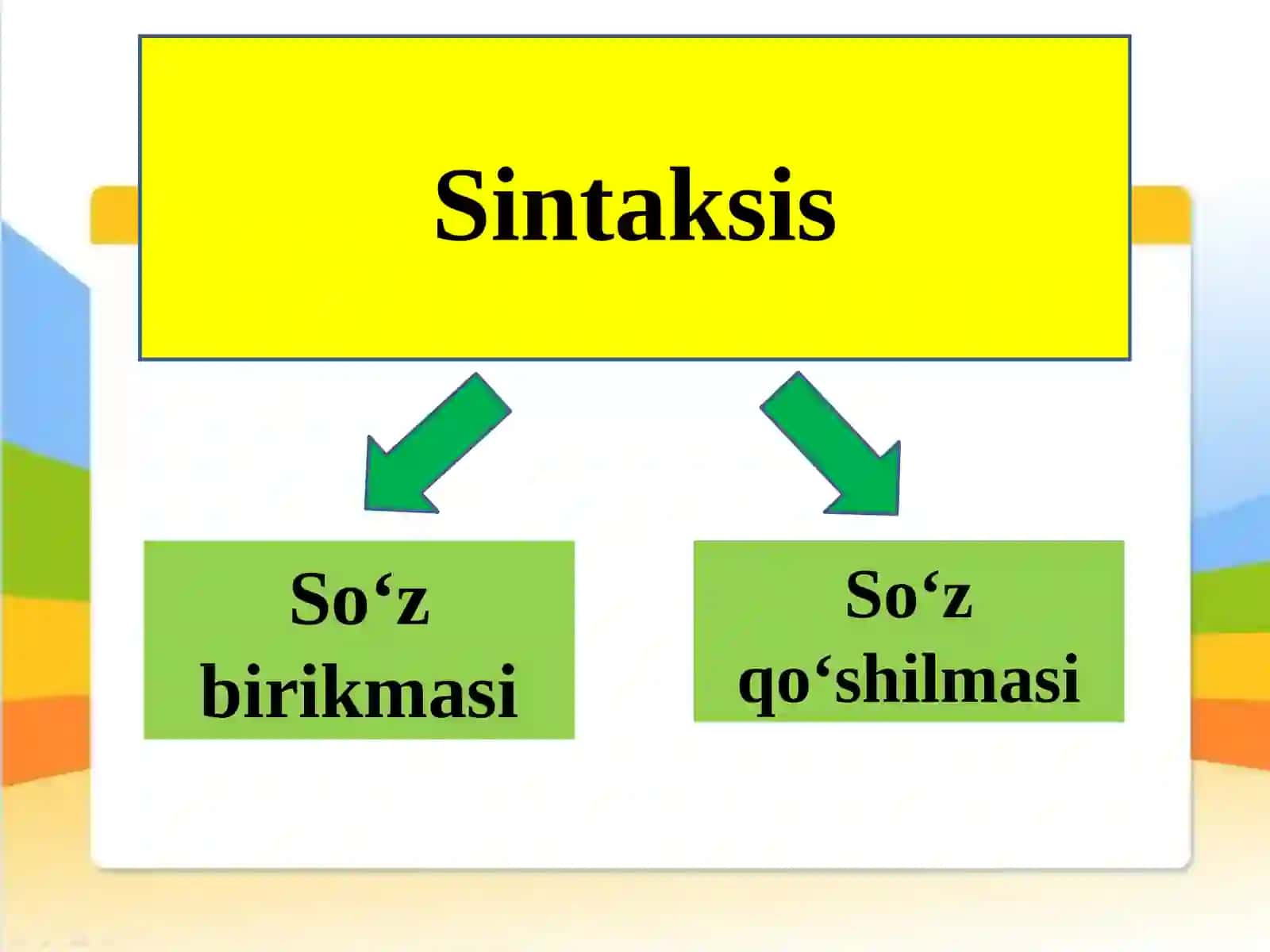 Gap va so‘z birikmasi ustida ishlash yuzasidan 1-4-sinflar uchun metodik tavsiyalar ishlab chiqish 3