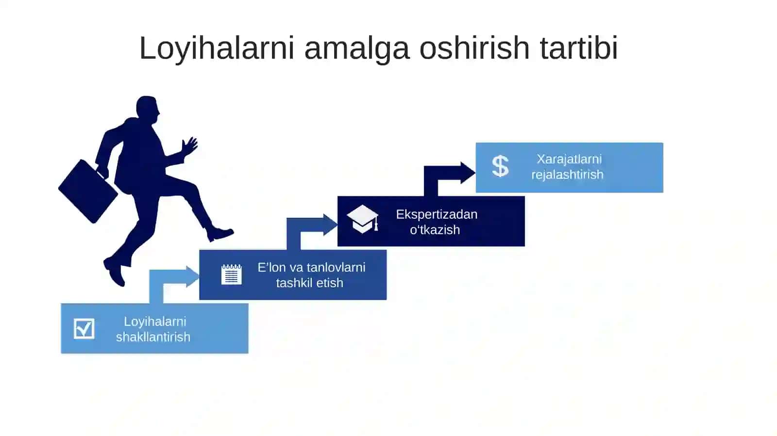 Amaliy loyihalar 3