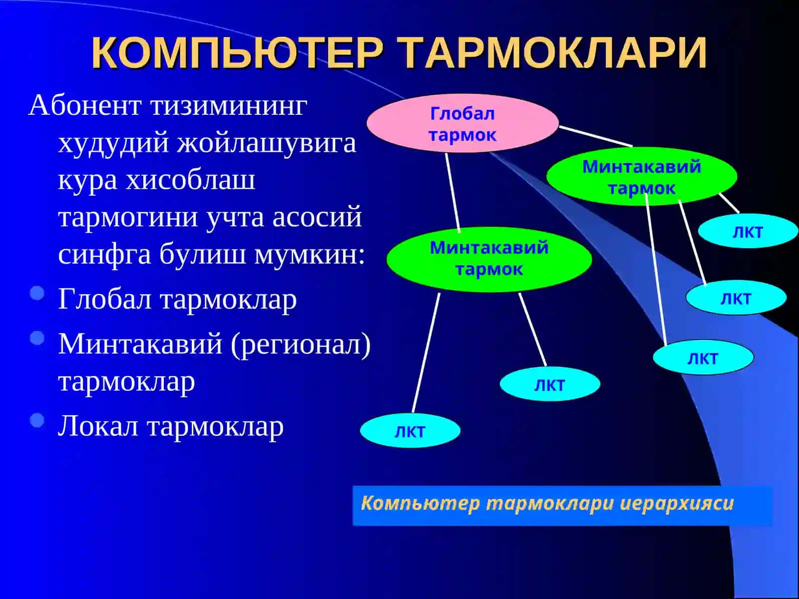КОМПЬЮТЕР ТАРМОКЛАРИ 3