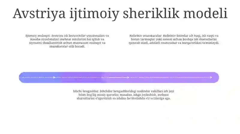 Mehnatni Tashkil Qilishda Avstriya Tajribasi 3