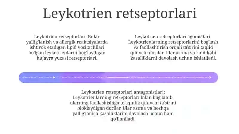 Leykotrien Retseptorlarga TaʼSir Etuvchi Dori Vositalar 3