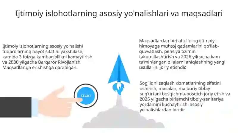 O'zbekistonda ijtimoiy islohotlar: Maqsad, yo'nalishlar va mohiyat 3
