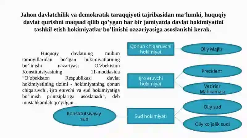 O‘zbekistonda Demokratik, Fuqarolik Jamiyati Asoslari 3