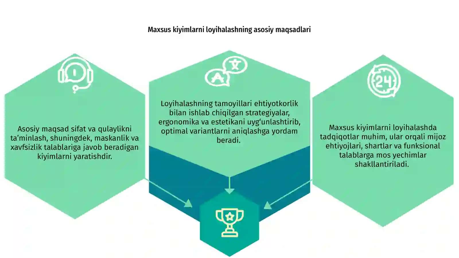Maxsus kiyimlarni loyihalash tadqiqotlari, tamoyillari va metodlari 3