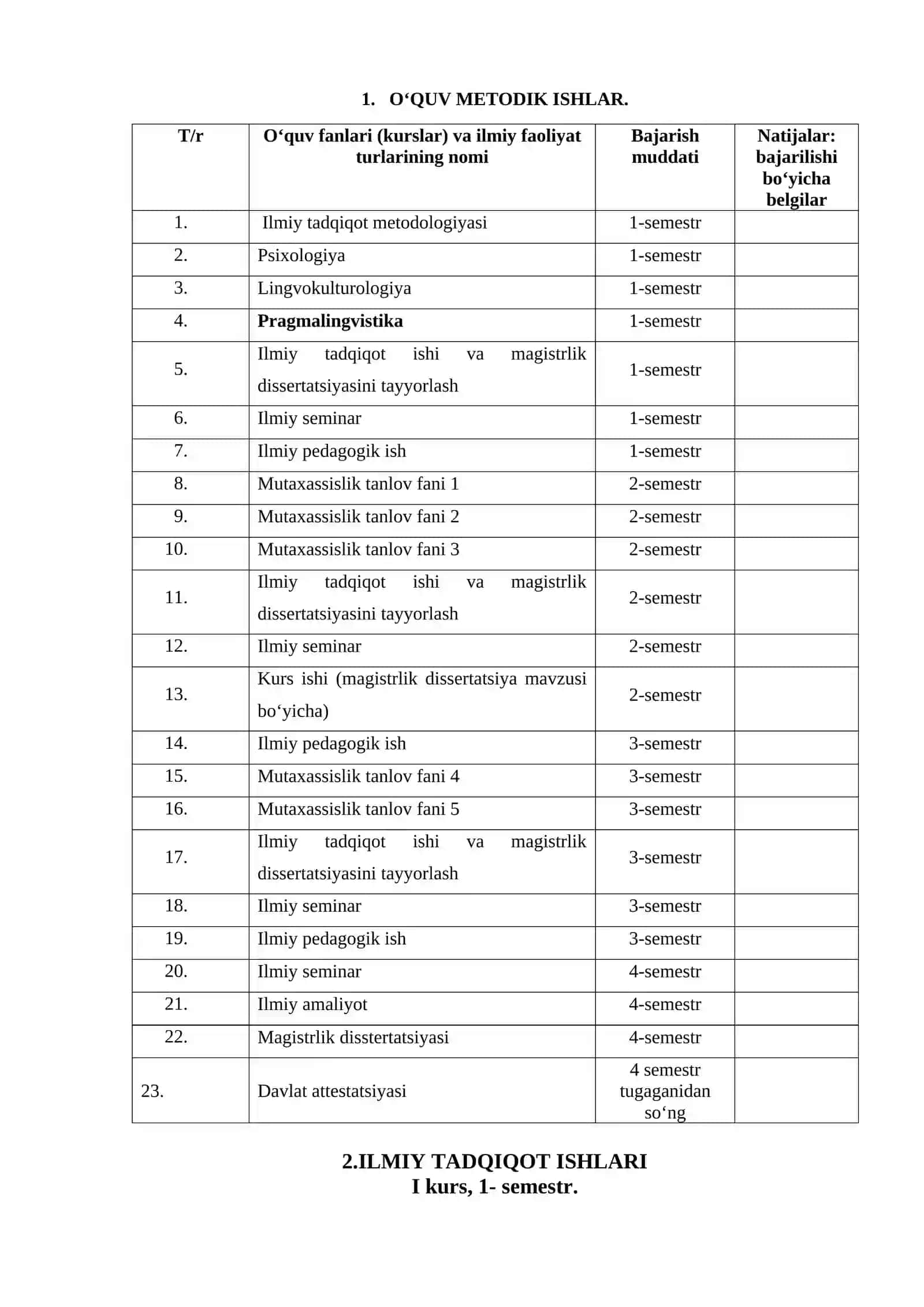 Lingvistika (oʻzbek tili) mutaxassisligi magistranti 3