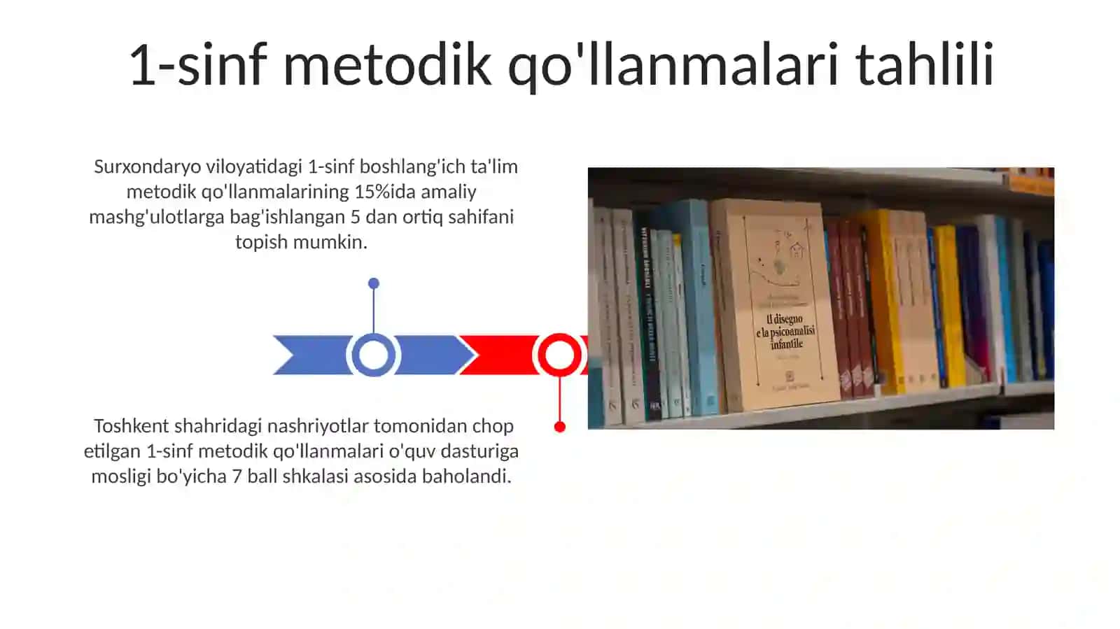 1-4-sinflar uchun nashr etilgan metodik qollanmalarning qiyosiy-tanqidiy tahlili 3