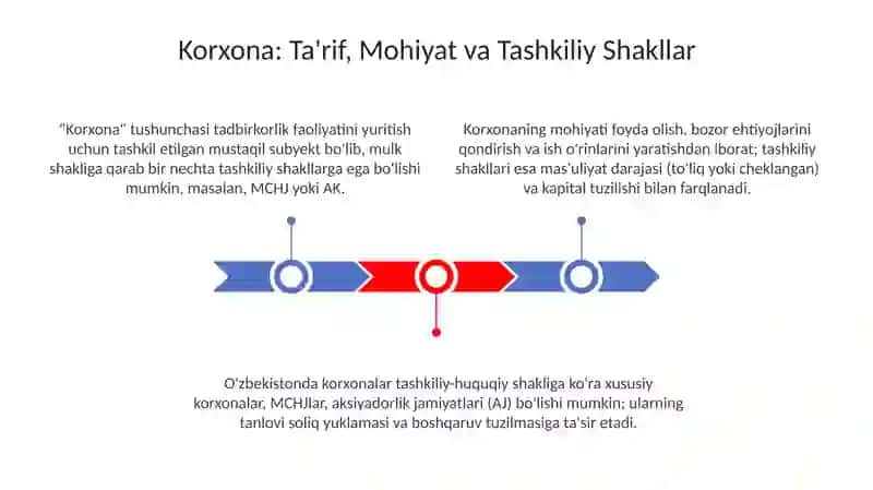Korxona 3