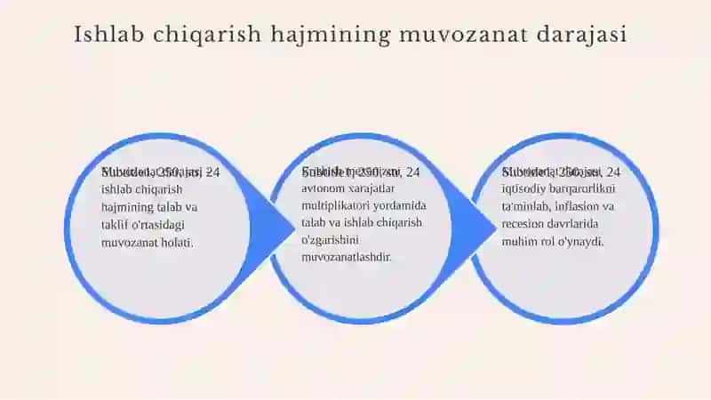 Ishlab chiqarish hajmining muvozanat darajasiga erishish mexanizmi 3
