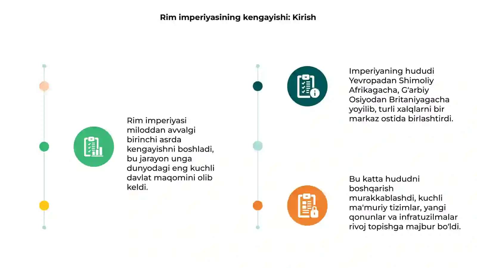 Rim imperiyasining kengayishi va boshqaruv tizimining murakkablashuvi 3