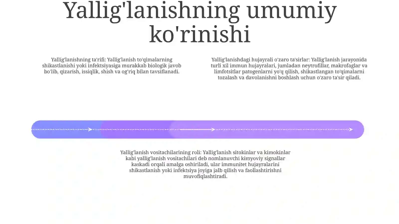 Yallig'Lanish Reaksiyasi Vaqtida HujayralarningO'ZaroTa'Siri 3