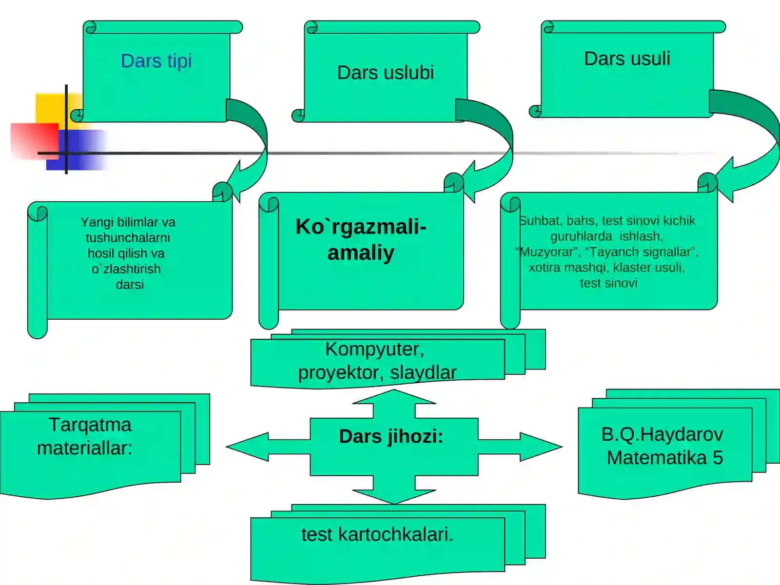 O’NLI KASRLARNI TAQQOSLASH 3