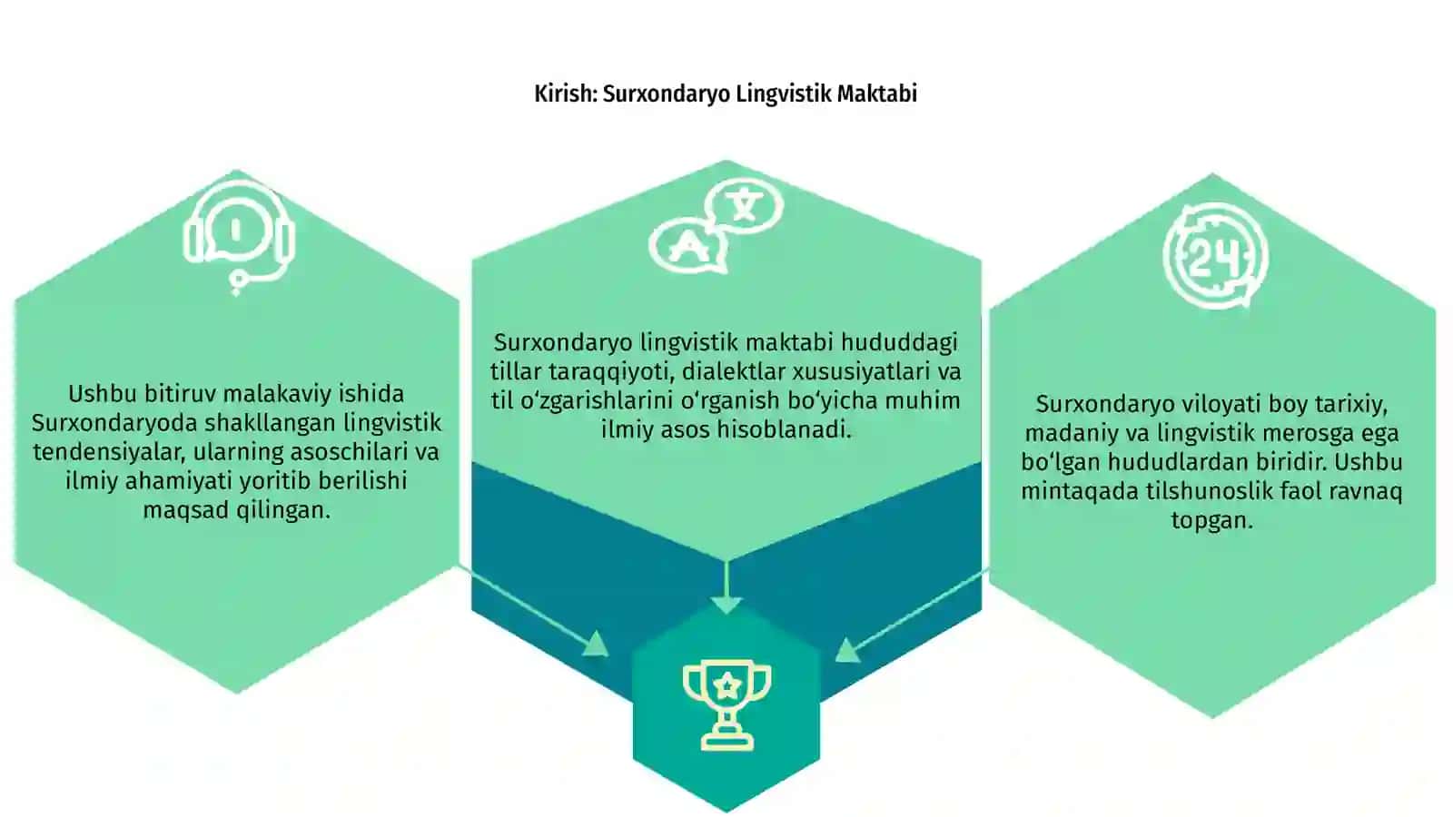 SURXONDARYO LINGVISTIK MAKTABI 3