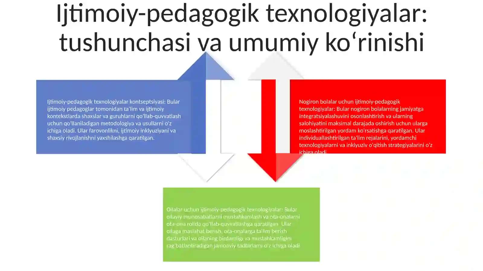 Tarbiyasi Og'Ir Bolalar Bilan Ishlashning Ijtimoiy -Pedagogik Texnologiyalari.Nomaqul Oilalar Bilan Ishlash IjtimoiyPedagogikRganish 3