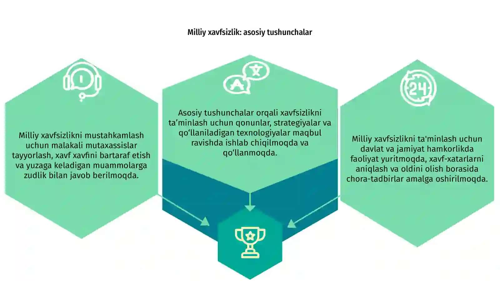 Milliy xavfsizlikni ta’minlash borasida amalga oshirilayotgan ishlar 3
