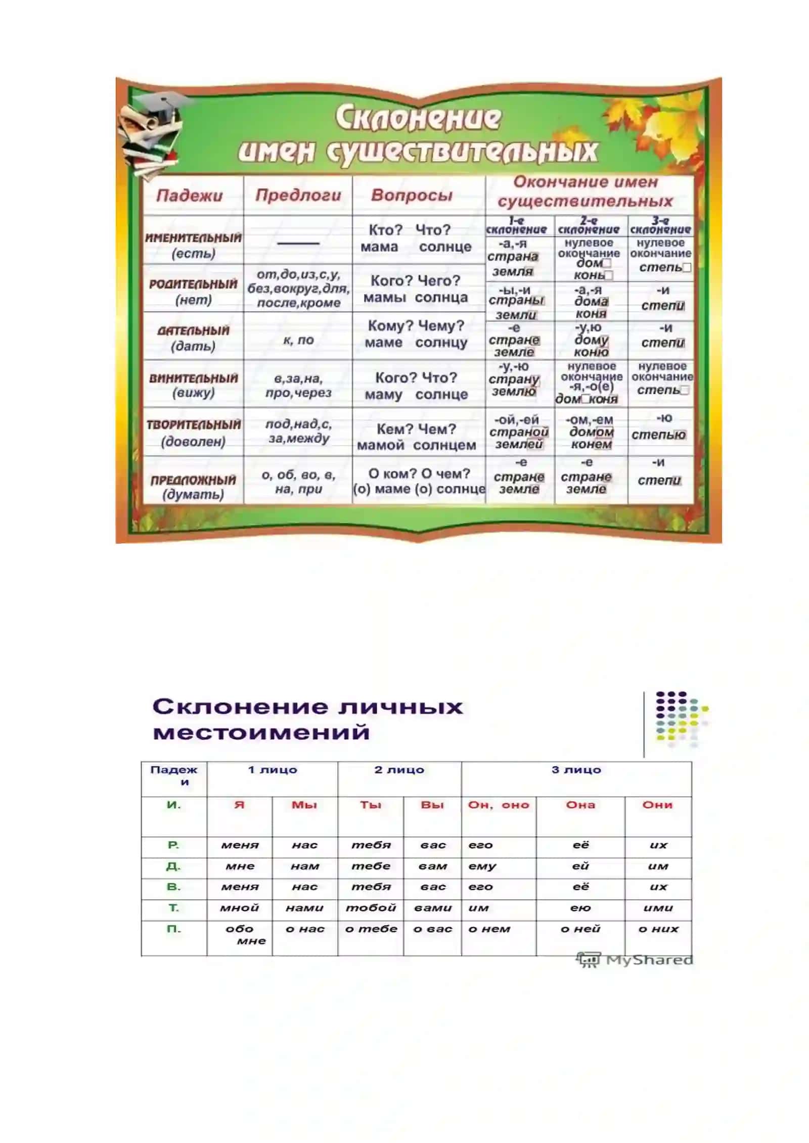 Дательный падеж. Творительный падеж 3