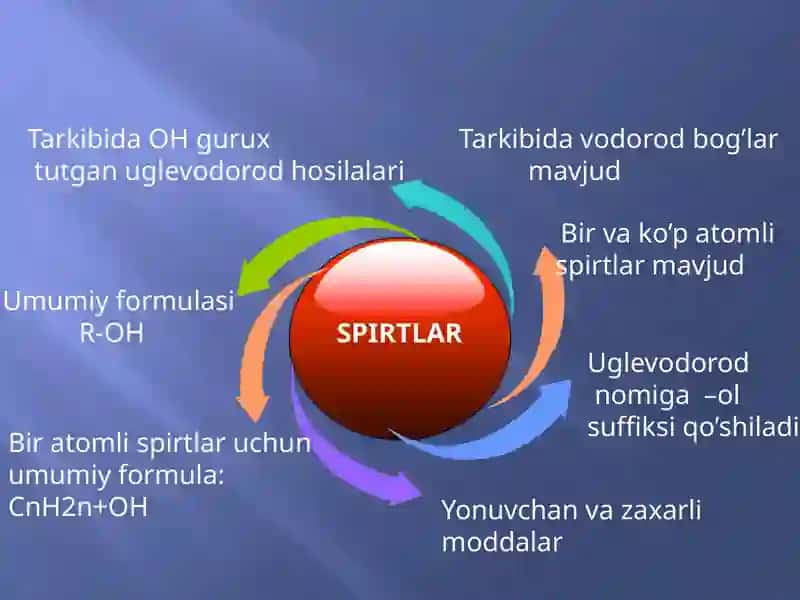 SPIRTLARNING NOMLANISHI VA IZOMERIYASI 3