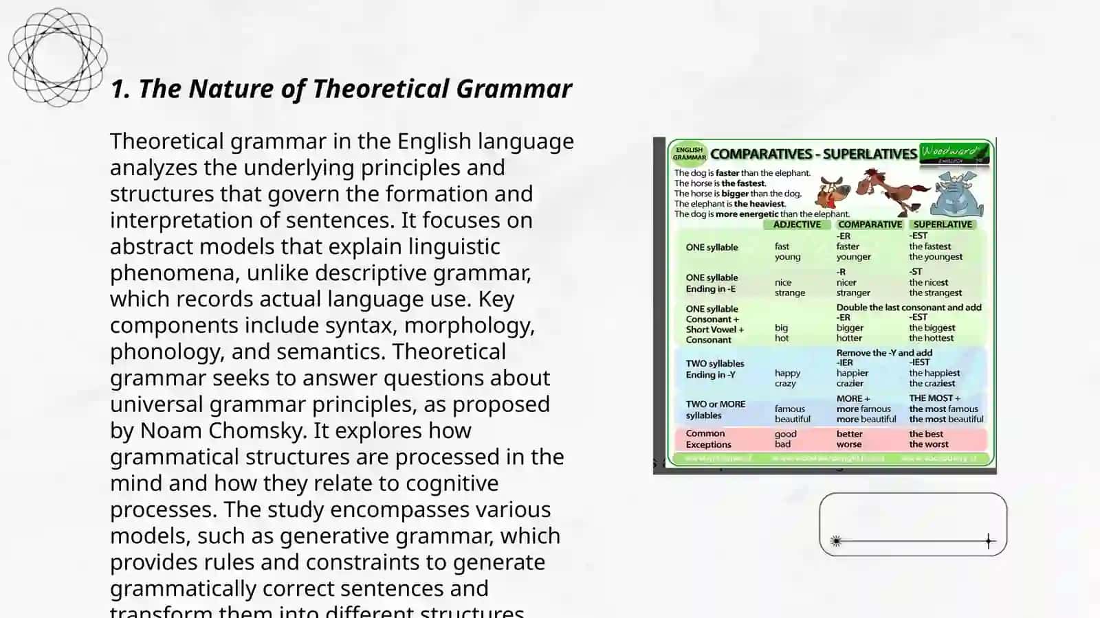 Theoretical grammar, morphology, parts of speech: nouns and pronouns, adjective and adverb 3