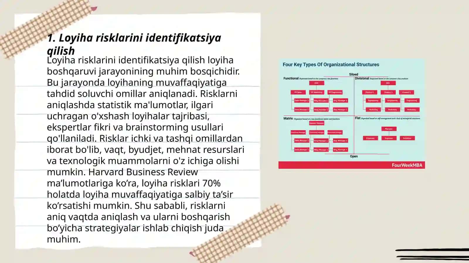 Loyiha risklarini tashkil etishni boshqarish usuli 3