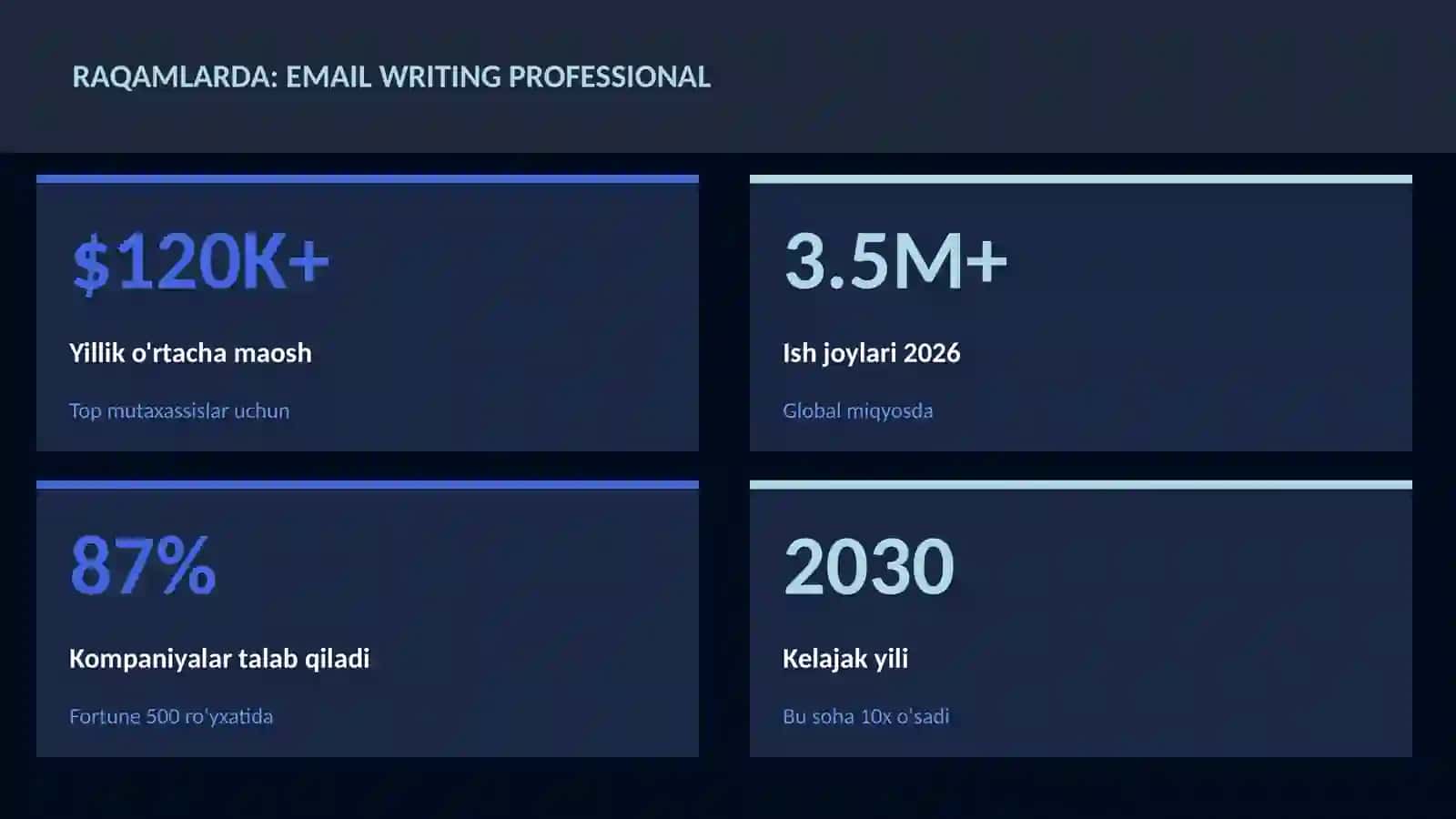 Email writing professional 3