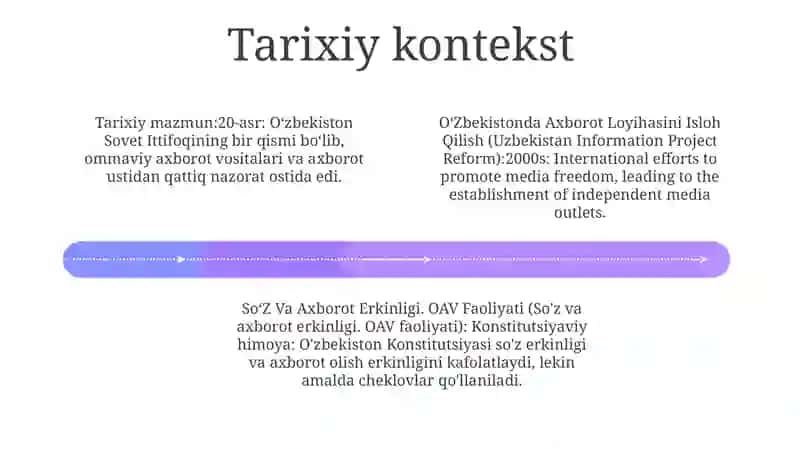 OʻZbekistonda Axborot Loyihasini Isloh Qilish 3