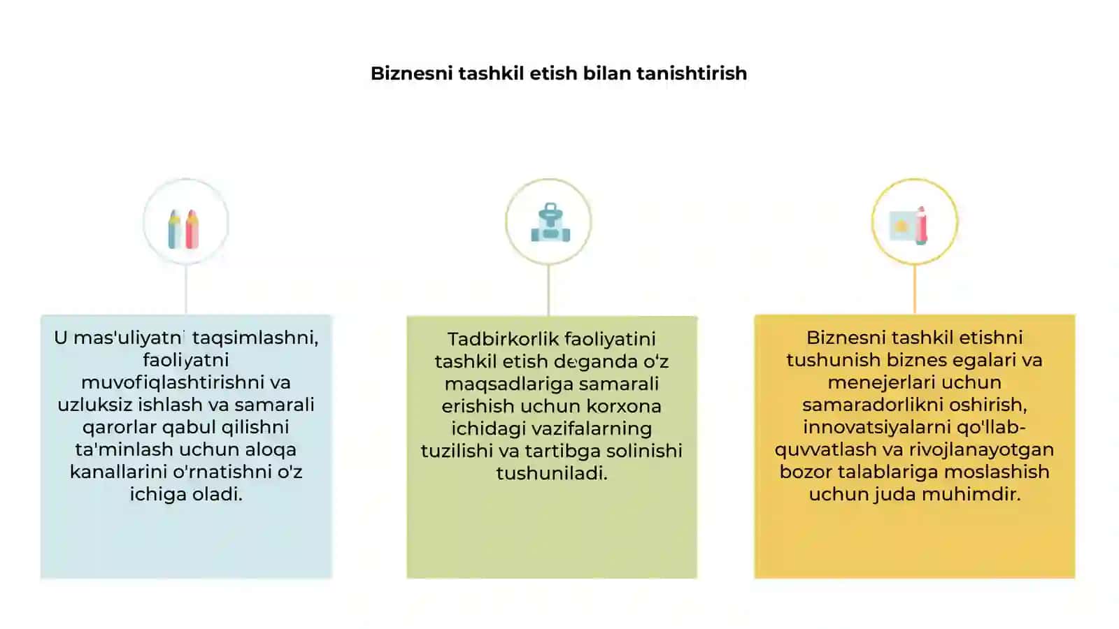 Tadbirkorlik faoliyatining tashkil qilinishi 3