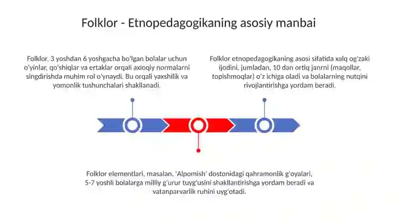 Maktabgacha taʼlimda etnopedagogika manbalari 3