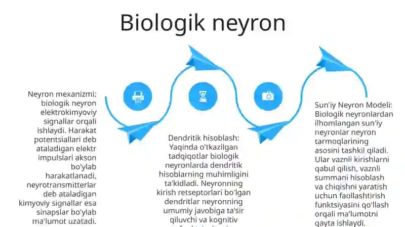 Sun'Iy Neyron Modeli 3