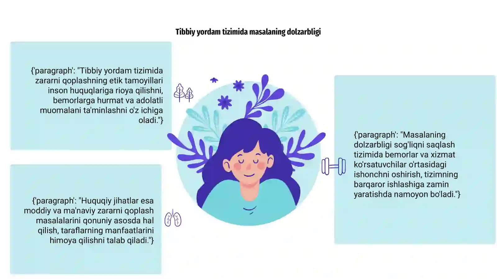Tibbiy yordam tizimida zararni qoplash 3