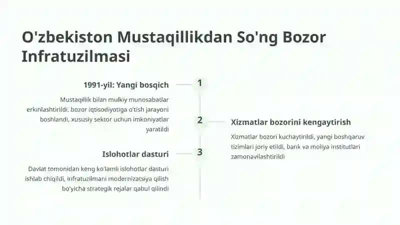Bozor Infratuzilmasining Shakllanishi va Rivojlanishi 3