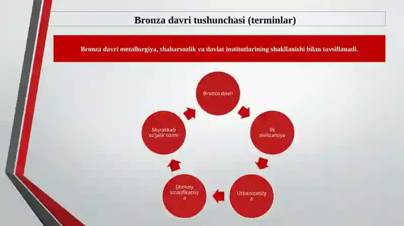 Bronza davri sivilizatsiyalarining nurashi 3