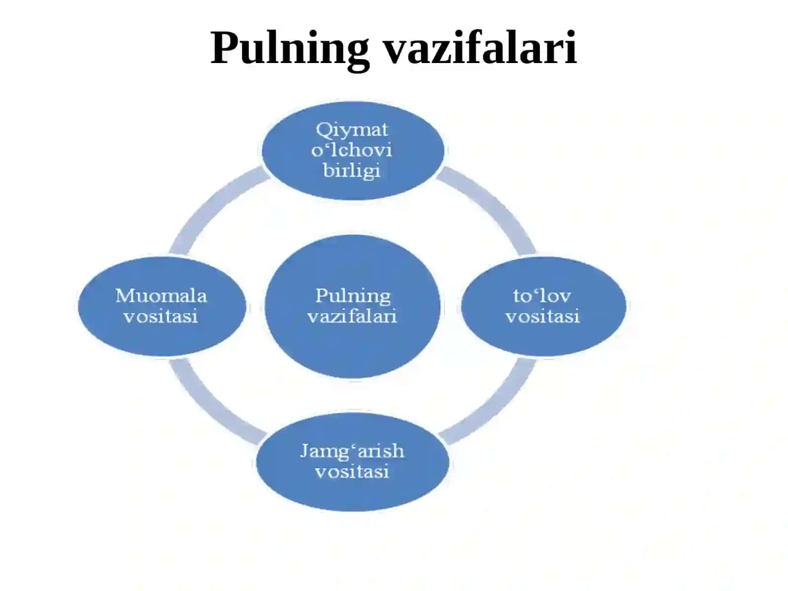 Pulning vazifalari 3