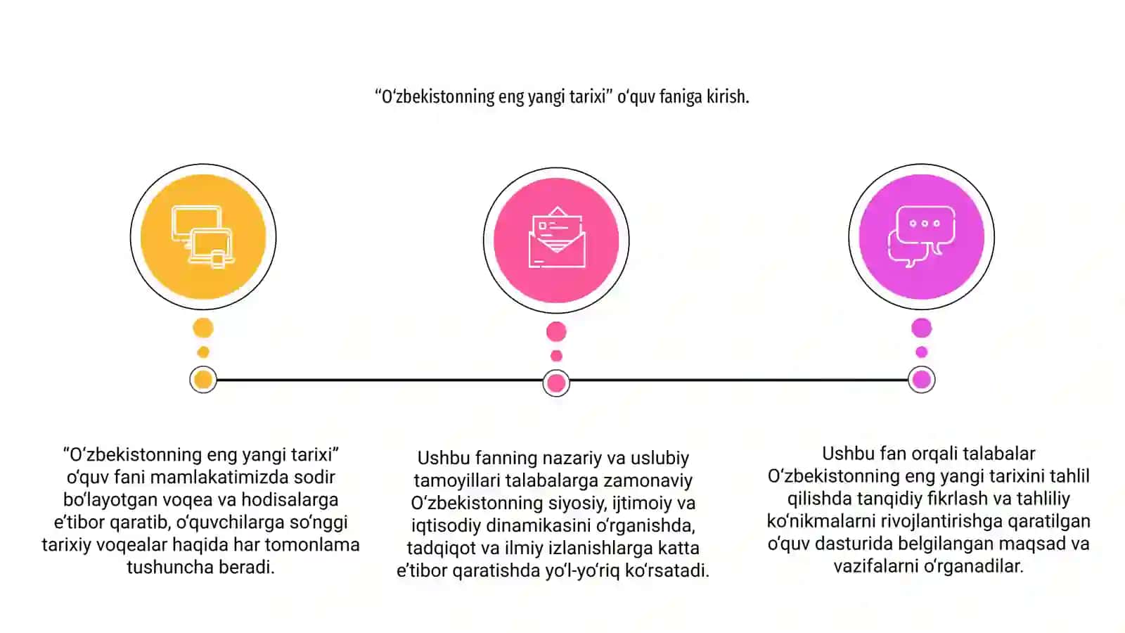 Oʻzbekistonning eng yangi tarixi oʻquv fanining predmeti, maqsadi va vazifalari, nazariy-metodologik tamoyillari 3