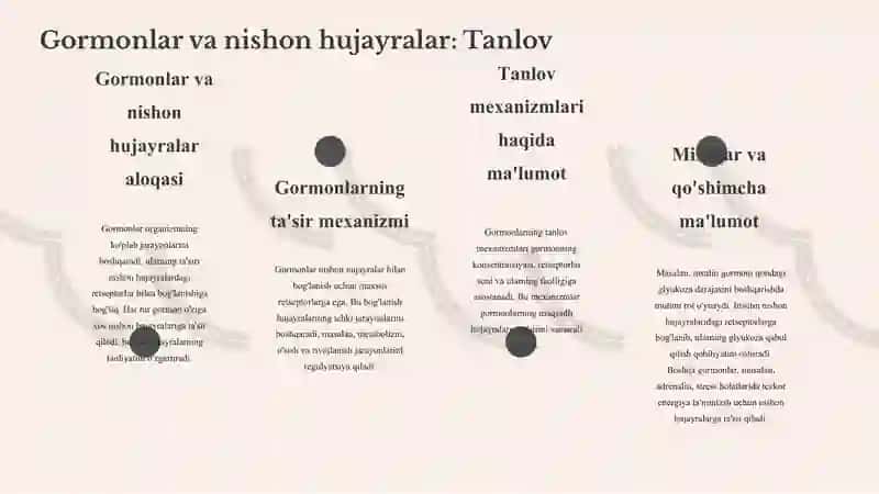 Gormonlarning nishon hujayralarga taʼsir mexanizmi 3