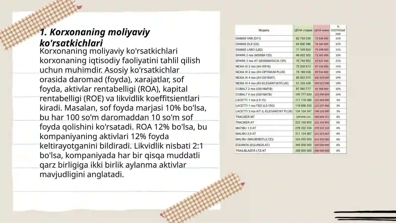 Korxonaning yillik statistik hisobotlarning o’rganish (ixtiyoriy korxona misolida) 3