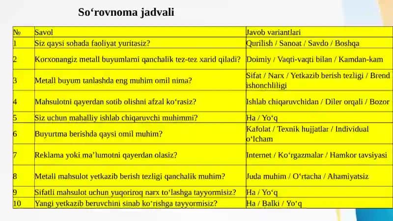 Mashina va uskunalardan tashqari tayyor metall buyumlar ishlab chiqarish marketingi (Neotemp MChJ misolida) 3