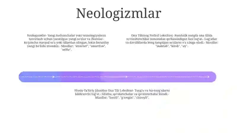 Ona Tilining Nofaol Leksikasi,Neologizmlar 3