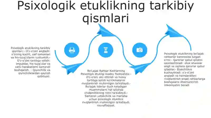 Boʻlajak Rahbar Kadrlarning Kasbiy Faoliyatida Psixologik Yetuklikning Oʻrni 3