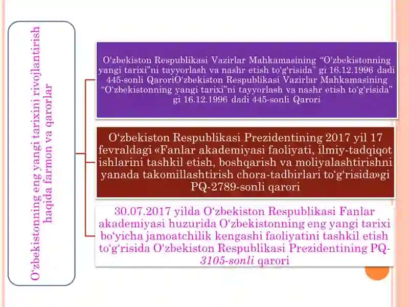 O‘ZBEKISTONNING ENG YANGI TARIXI O‘QUV FANINING PREDMETI 3