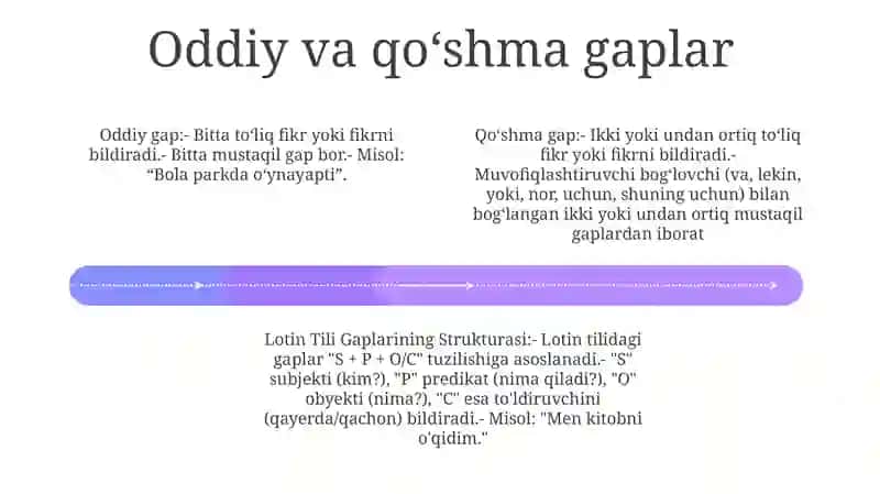 Lotin Tili Gaplarining Strukturasi 3