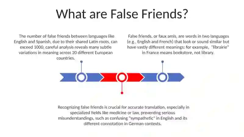 False friends of translators and neologisms 3