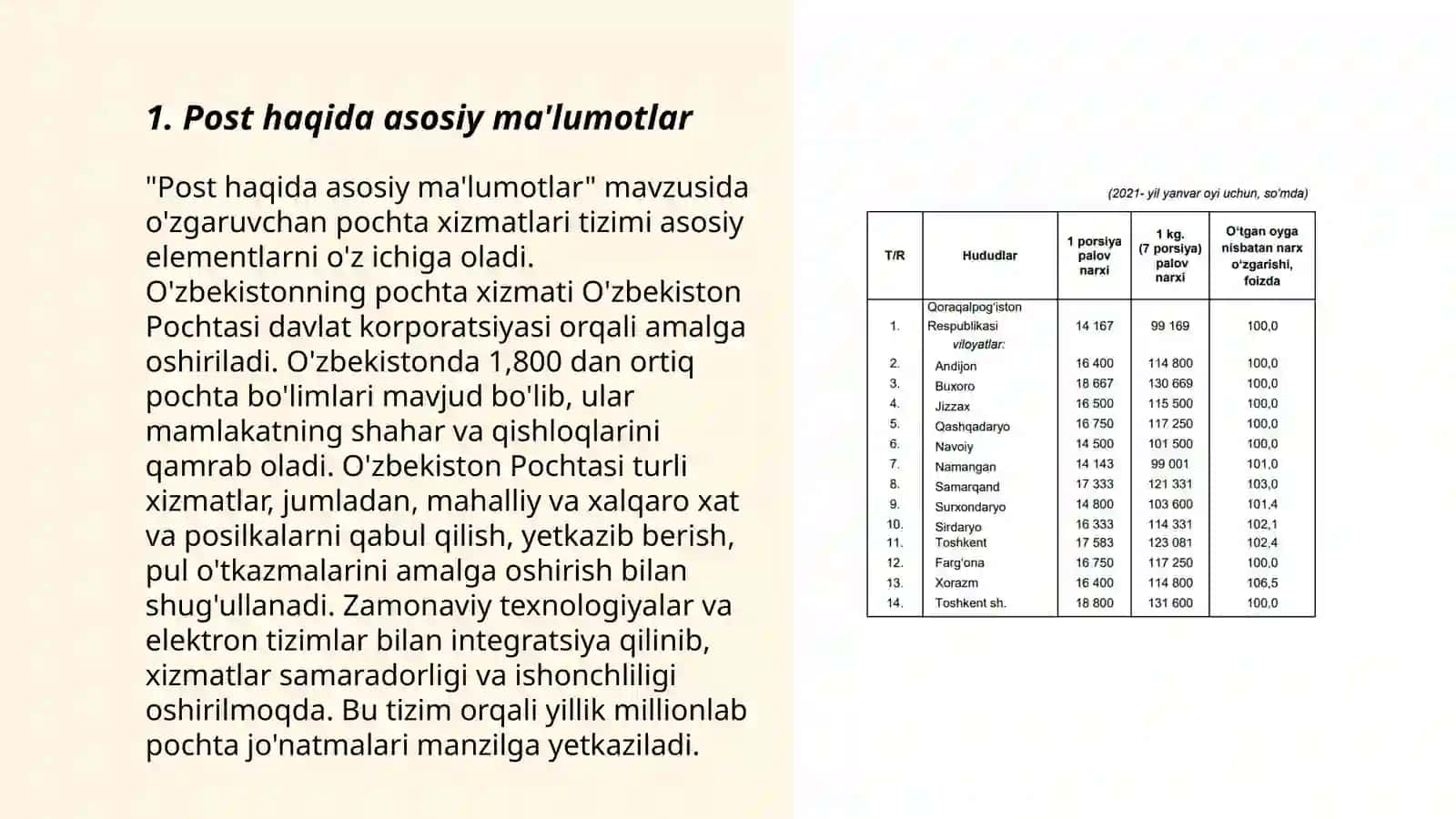 Post haqida asosiy ma'lumotlar 3