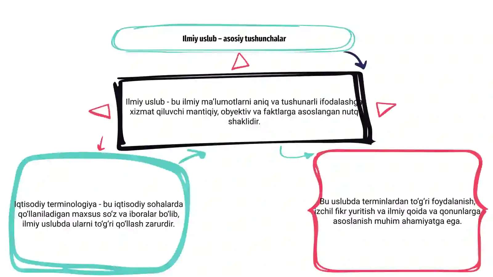 Nauchnyy stil rechi i ego osobennosti i Ekonomicheskaya terminologiya 3