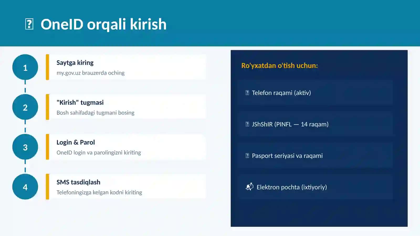 Davlat xizmatlari yagona portali my.gov 3