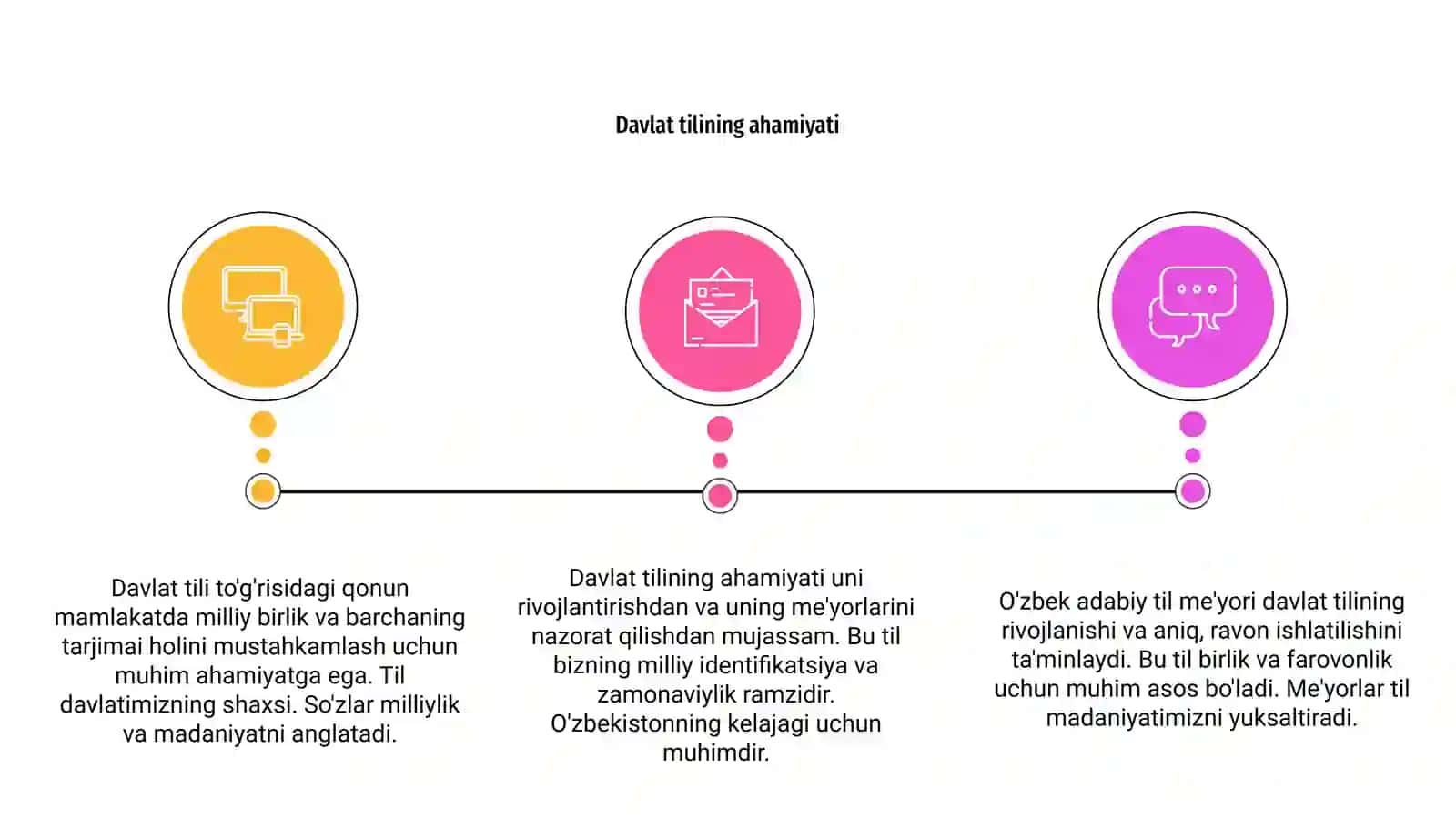Davlat tili to'risidagi qonun.O'zbek adabiy til me'yori 3