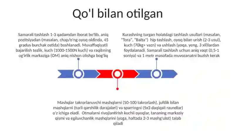 Kurashchining turish holatlari texnikasin rivojlantirish 3