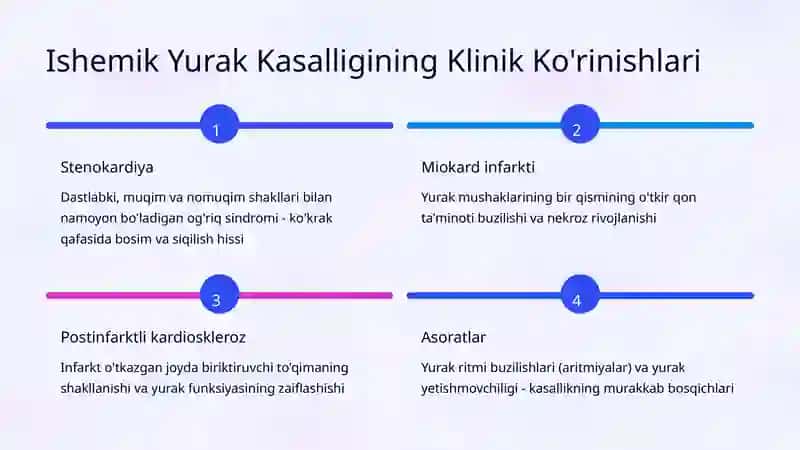 Ishemik Yurak Kasalligi: Stenokardiya Turlari va Diagnostikasi 3
