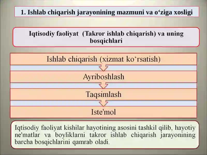 ISHLAB CHIQARISH JARAYONI, UNING NATIJALARI VA SAMARADORLIGI 3